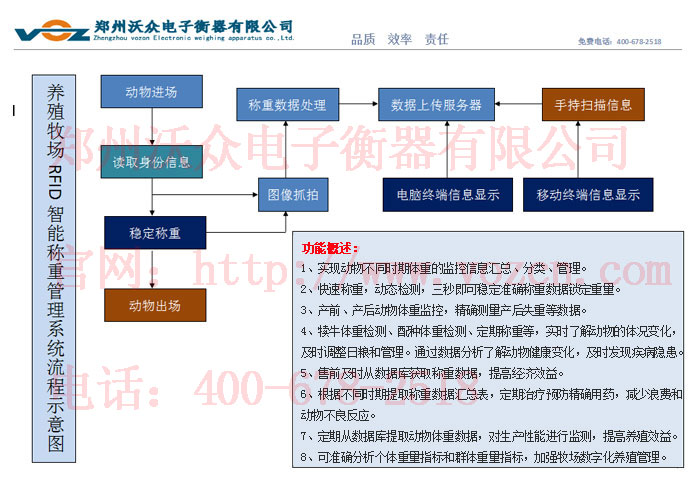 �B(y��ng)ֳ����(ch��ng)RFID���ܷQ�ع���ϵ�y(t��ng)